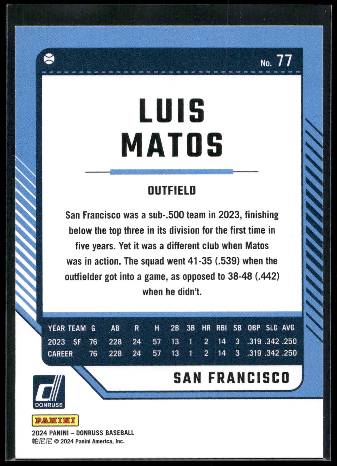 2024 Donruss #77 Luis Matos