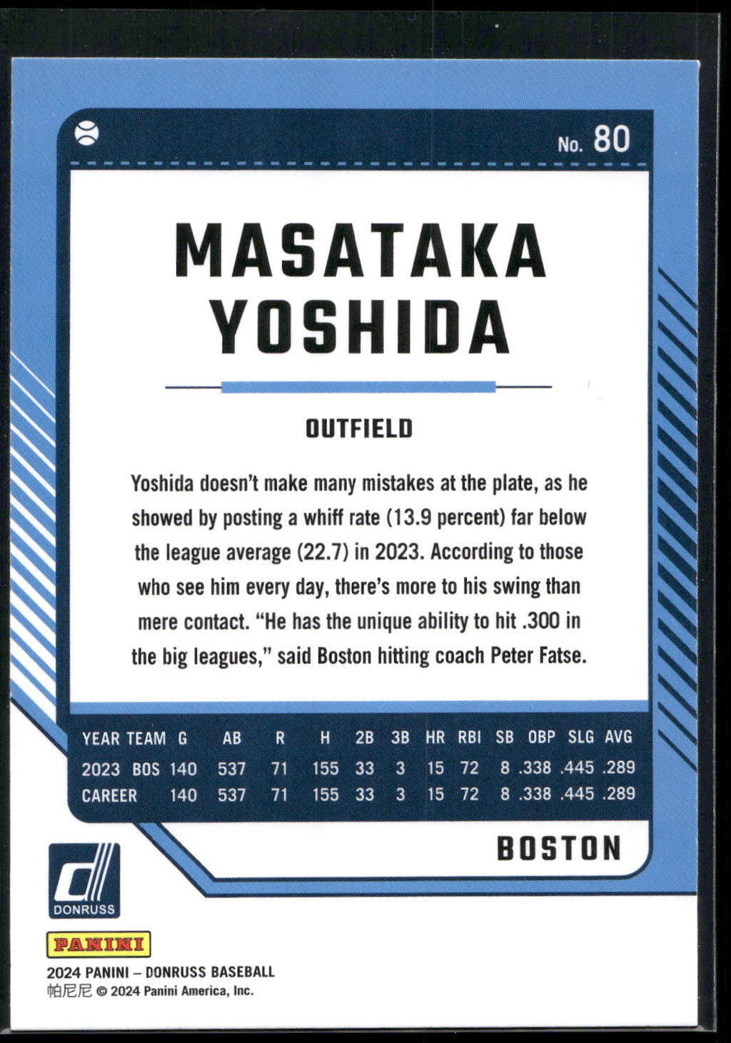 2024 Donruss #80 Masataka Yoshida