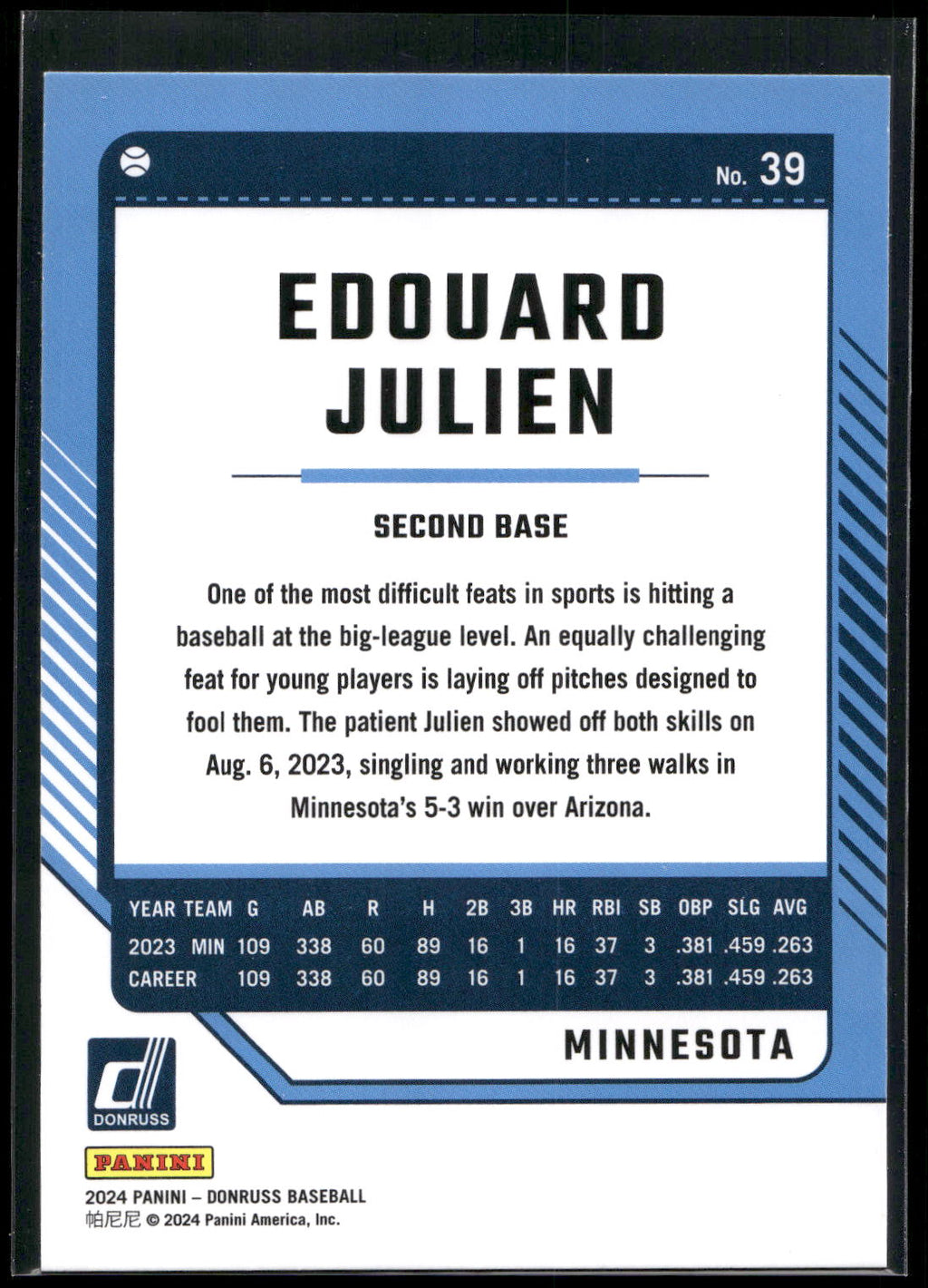 2024 Donruss #39 Edouard Julien