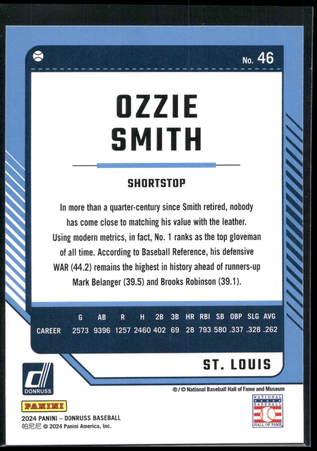 2024 Donruss #46 Ozzie Smith