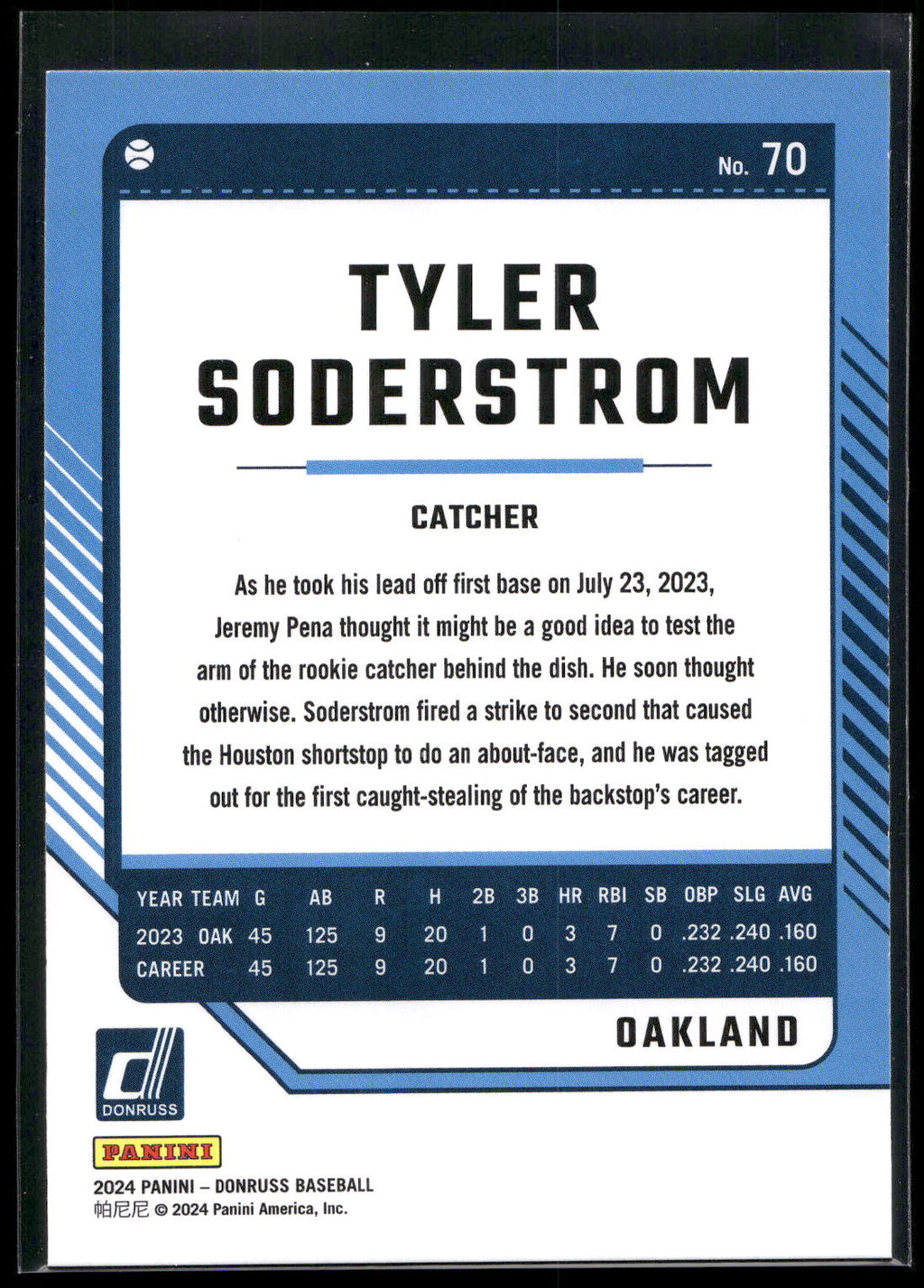 2024 Donruss #70 Tyler Soderstrom