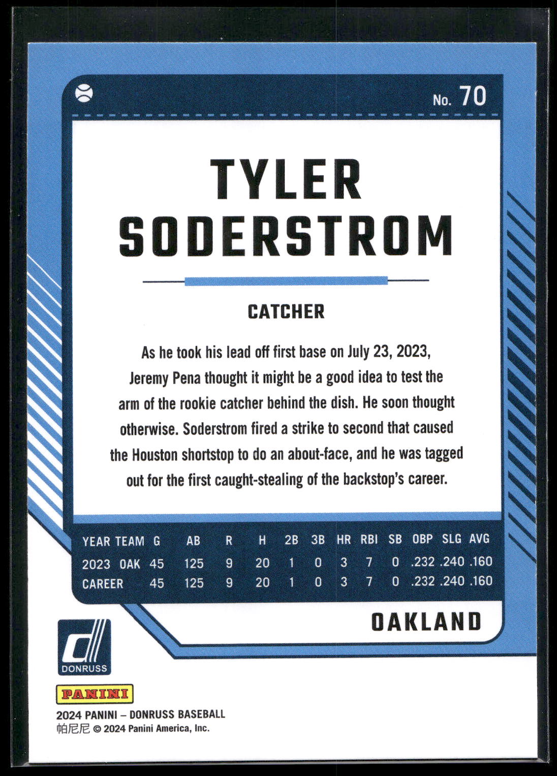 2024 Donruss #70 Tyler Soderstrom