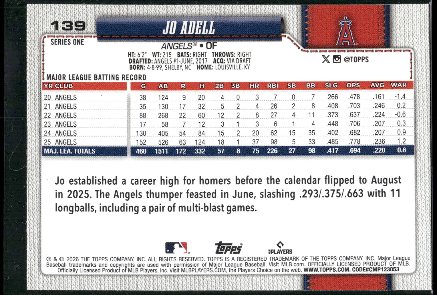 2026 Topps #139 Jo Adell