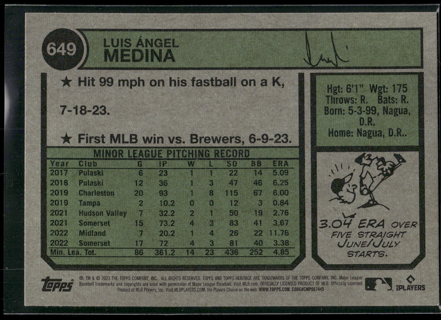 2023 Topps Heritage #649 Luis Medina