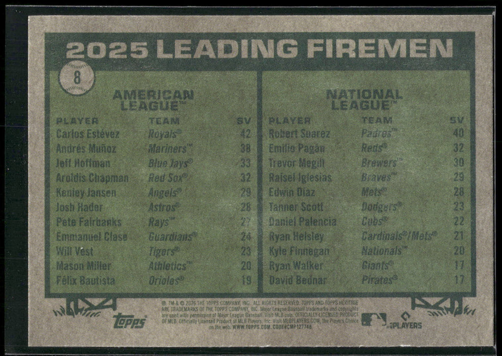 2026 Topps Heritage #8 2025 Leading Firemen (Carlos Estevez / Robert Suarez)