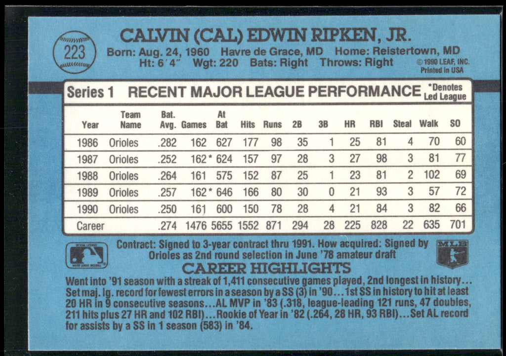 1991 Donruss #223 Cal Ripken Jr.
