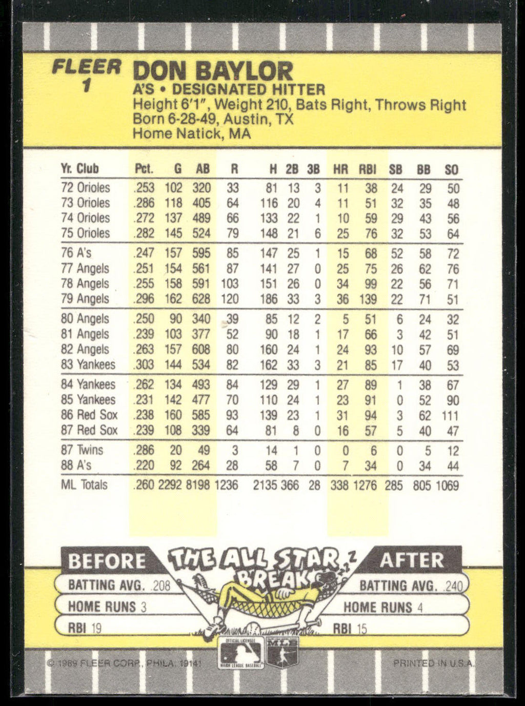1989 Fleer #1 Don Baylor