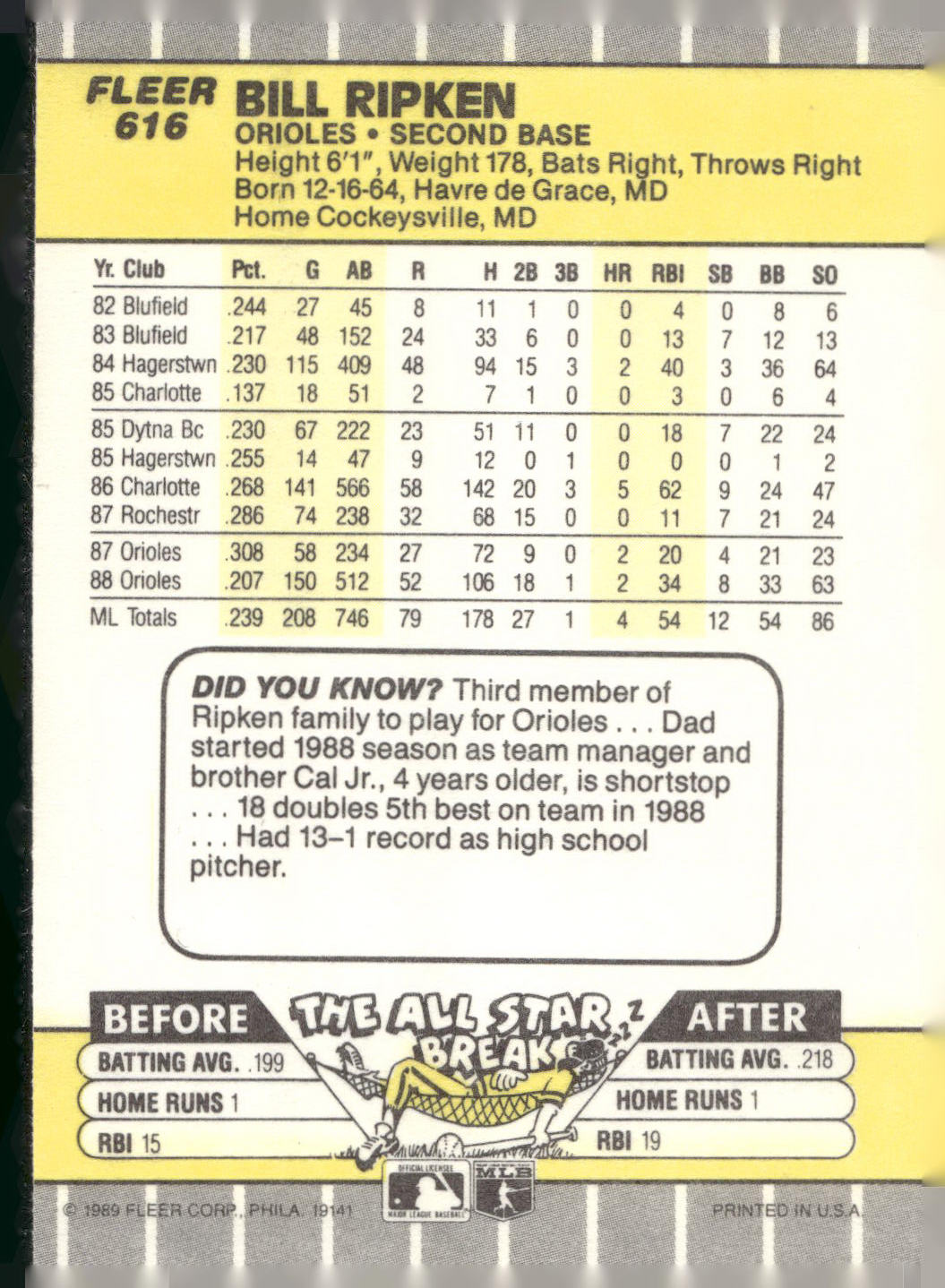 1989 Fleer #616e Bill Ripken