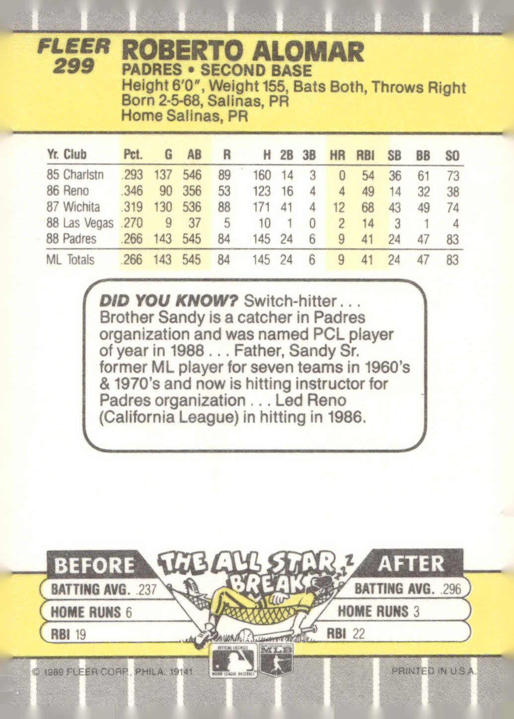 1989 Fleer #299 Roberto Alomar