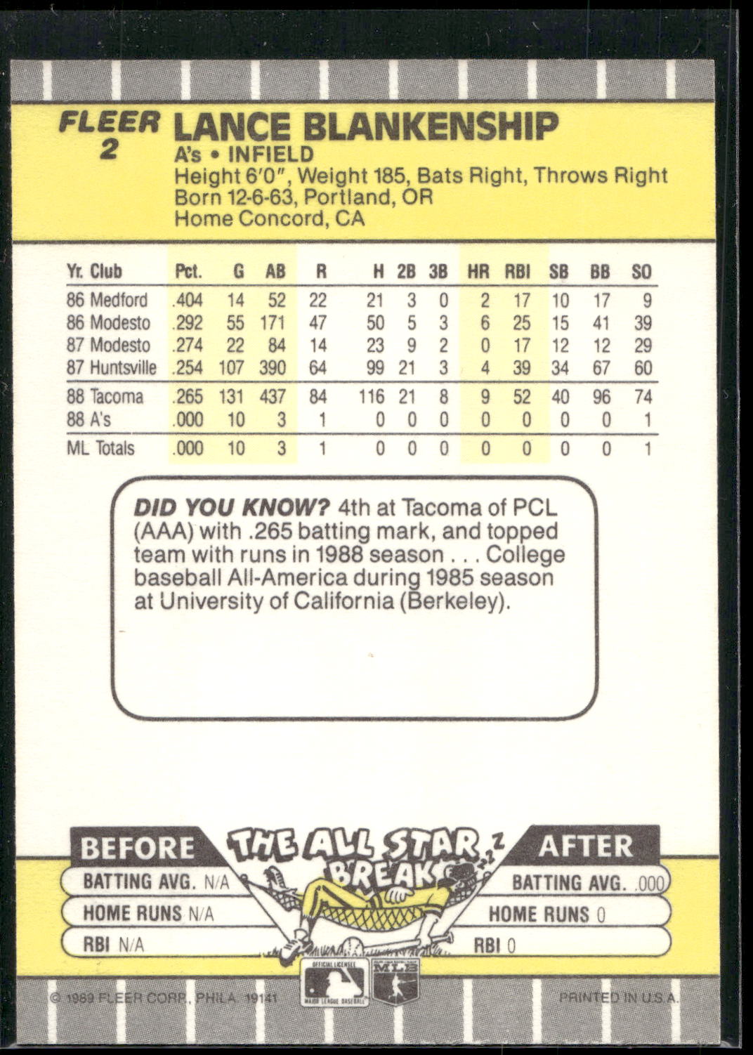 1989 Fleer #2 Lance Blankenship