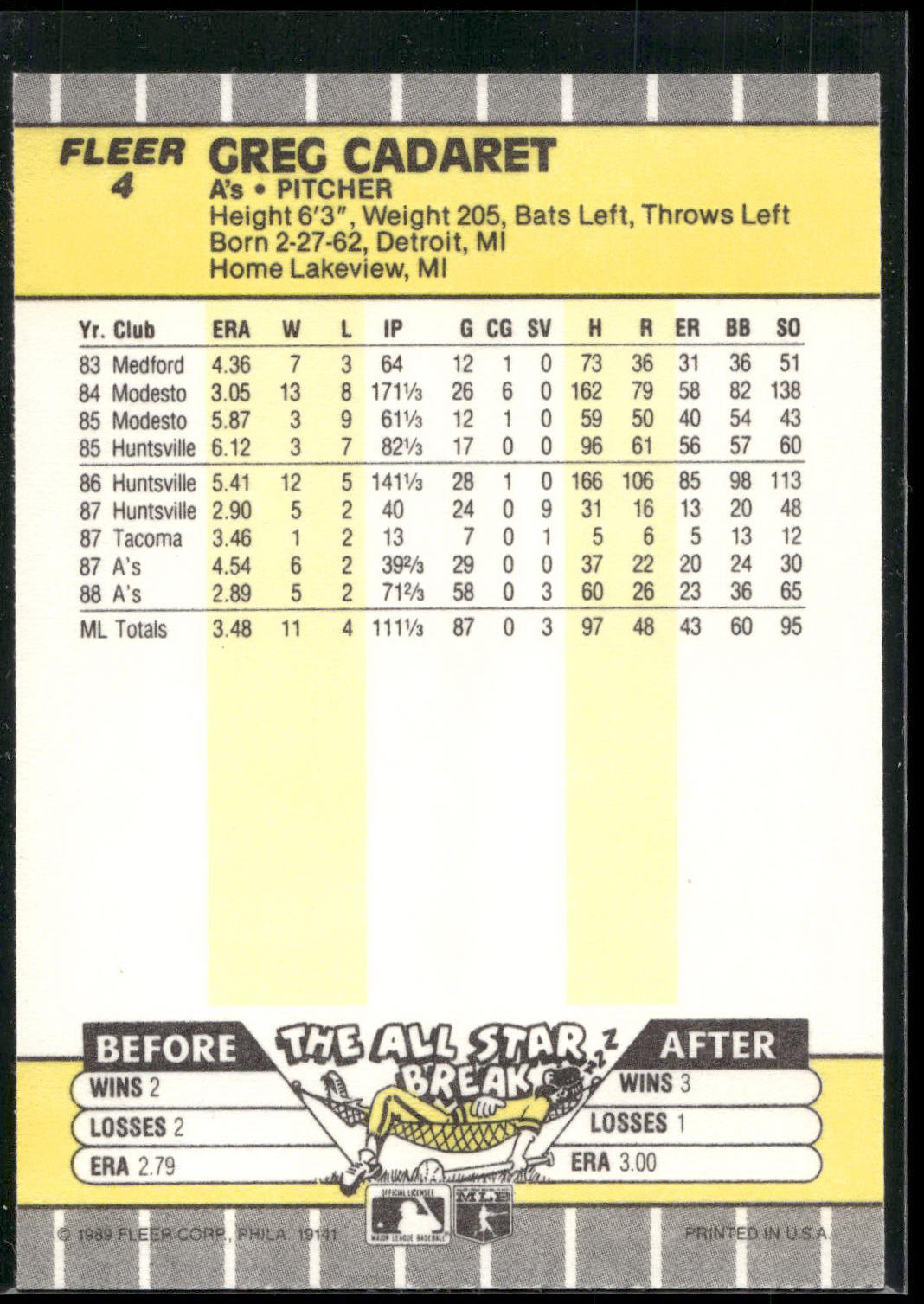 1989 Fleer #4 Greg Cadaret