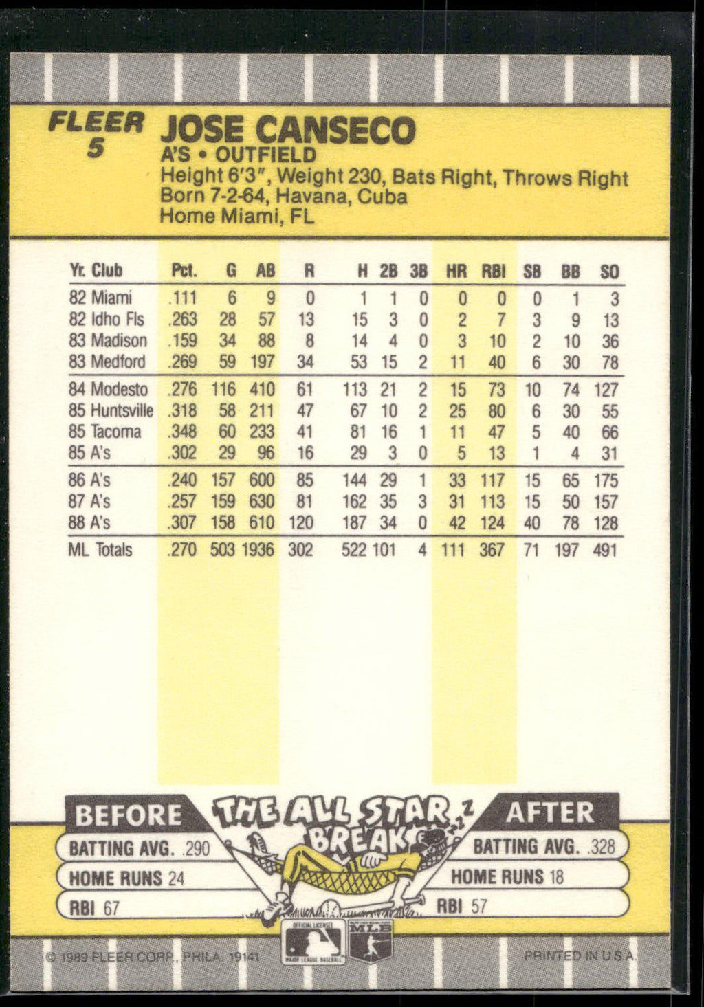 1989 Fleer #5 Jose Canseco