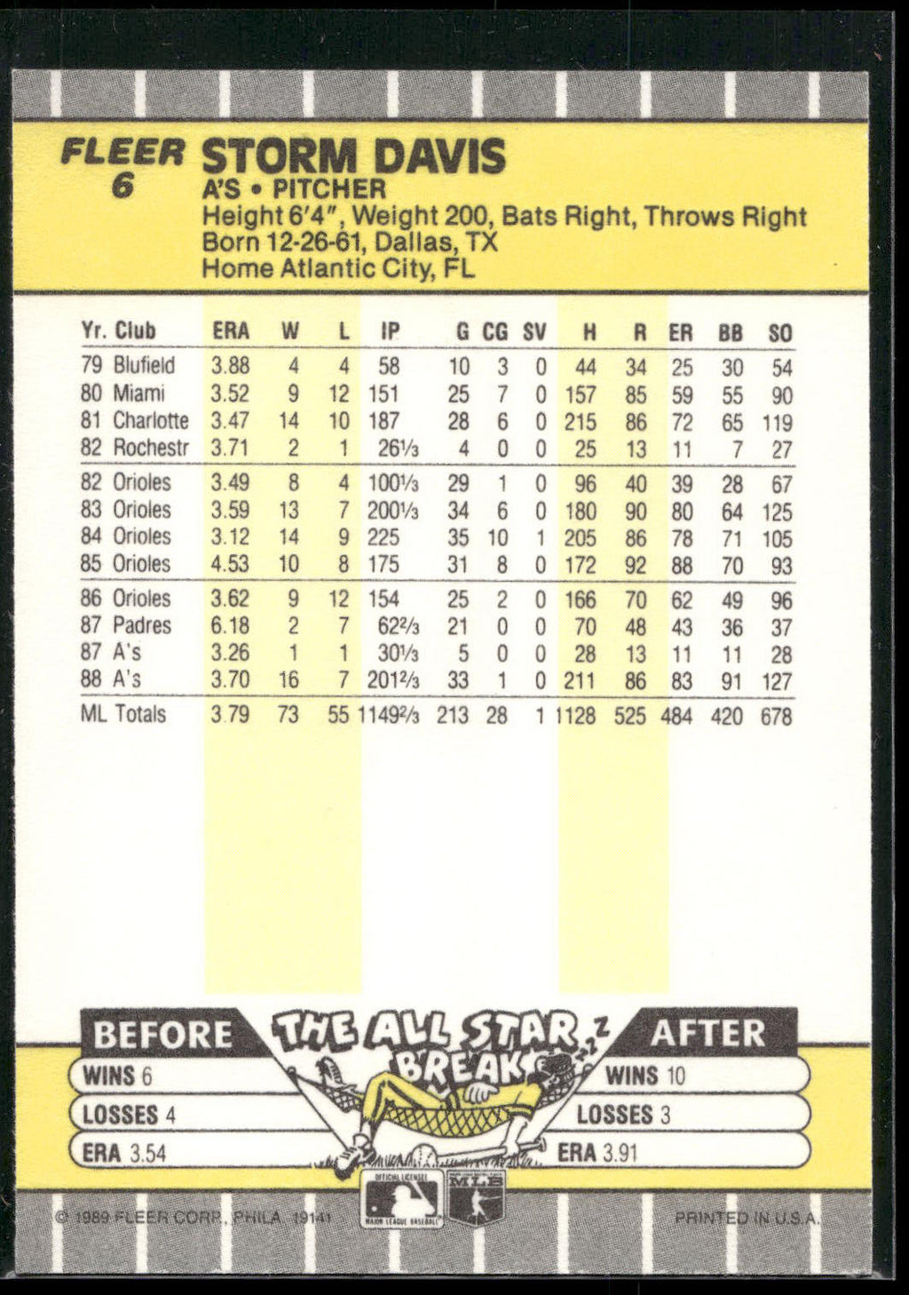 1989 Fleer #6 Storm Davis
