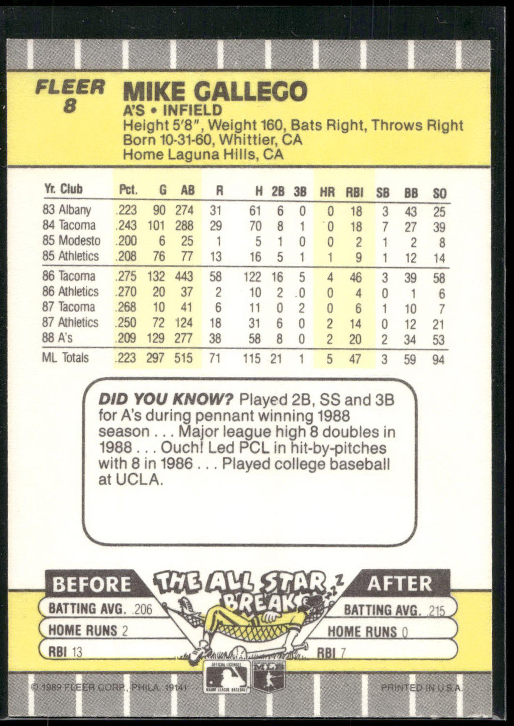 1989 Fleer #8 Mike Gallego
