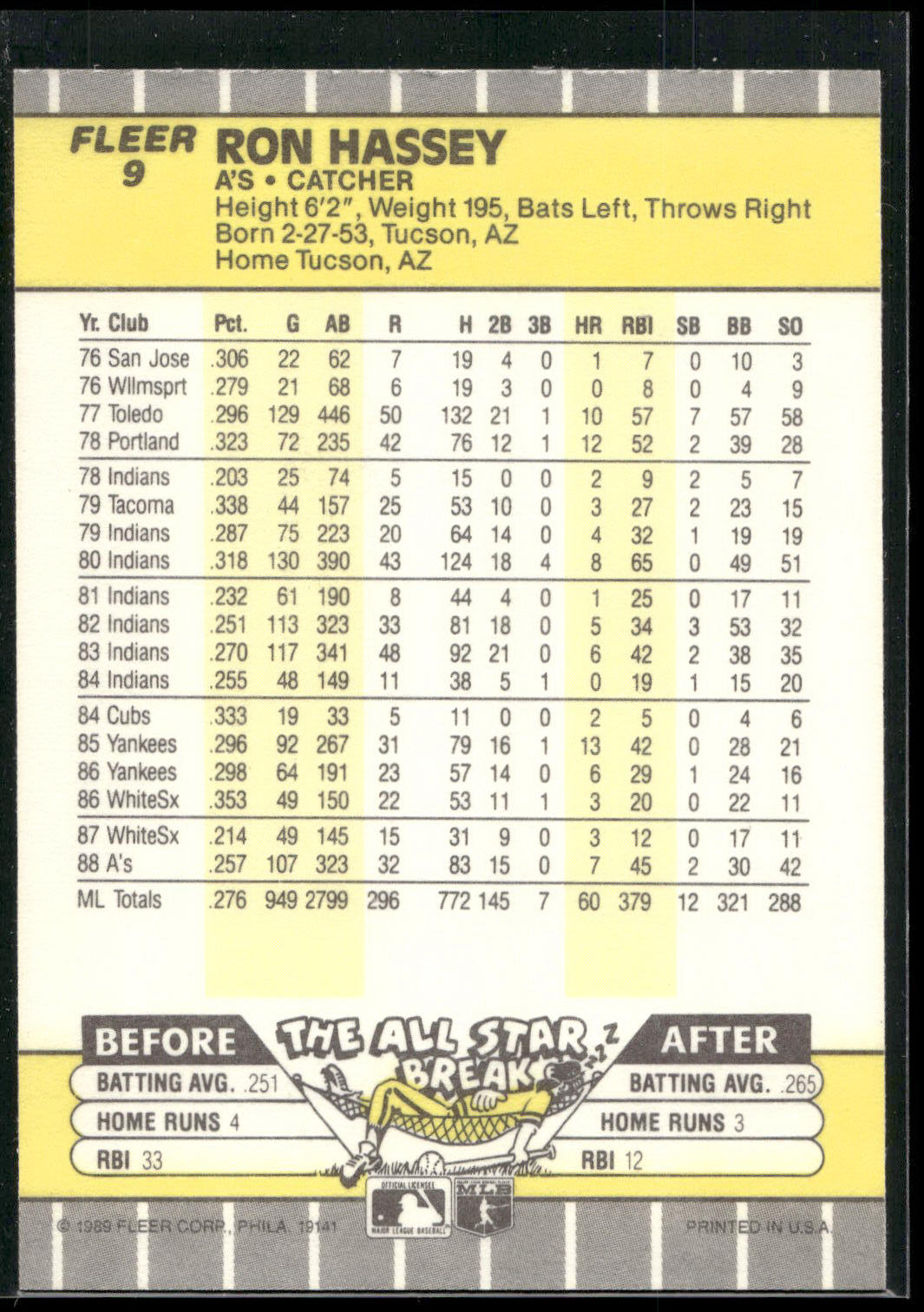1989 Fleer #9 Ron Hassey