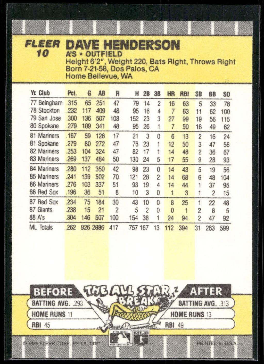 1989 Fleer #10 Dave Henderson