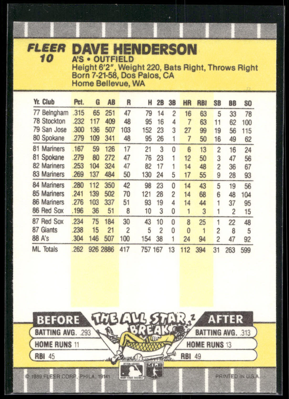 1989 Fleer #10 Dave Henderson