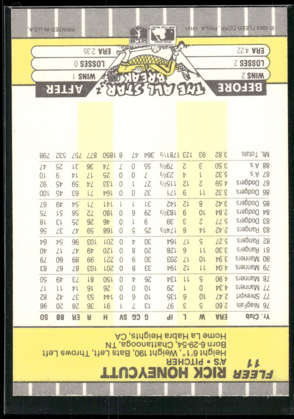 1989 Fleer #11 Rick Honeycutt