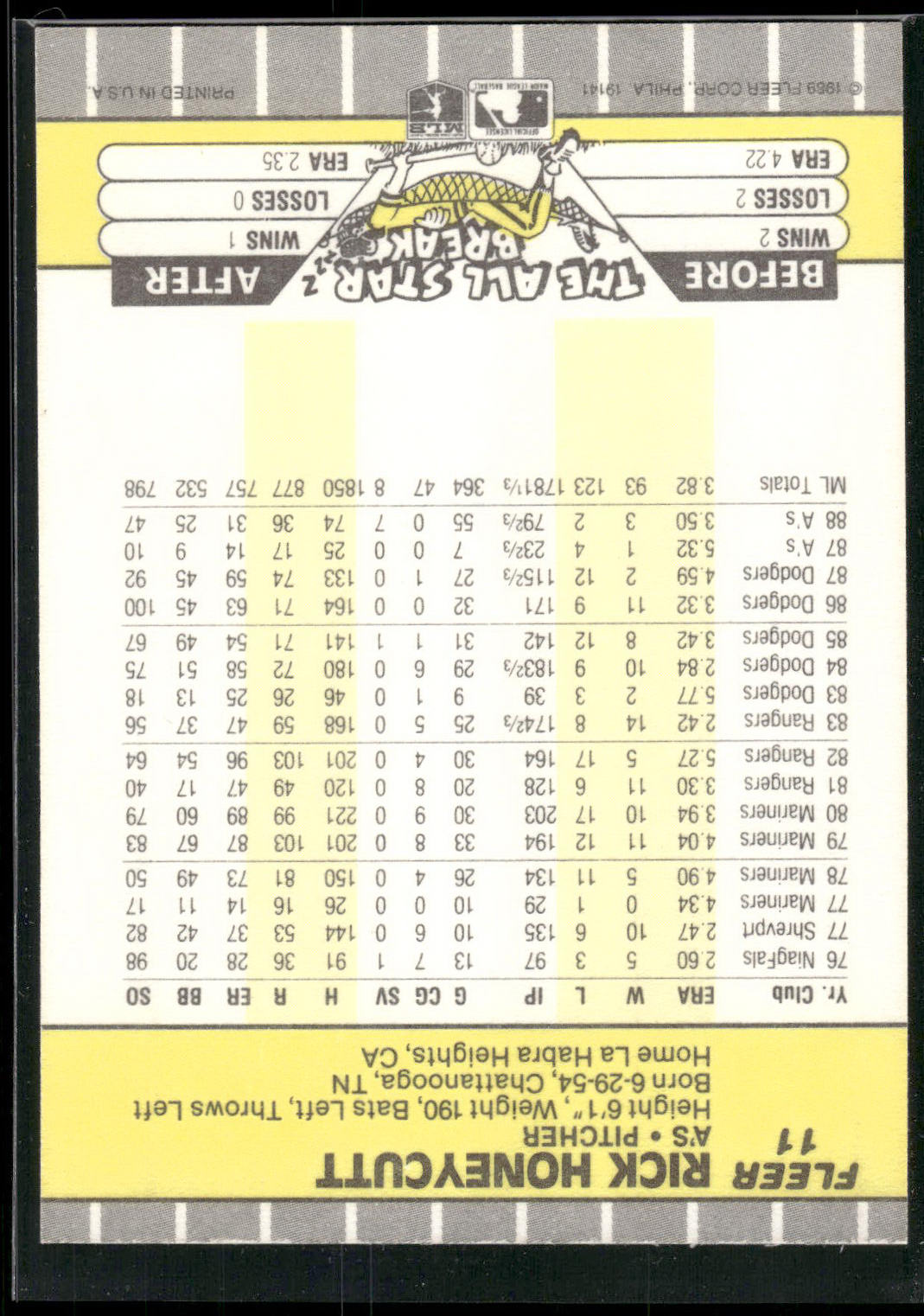1989 Fleer #11 Rick Honeycutt