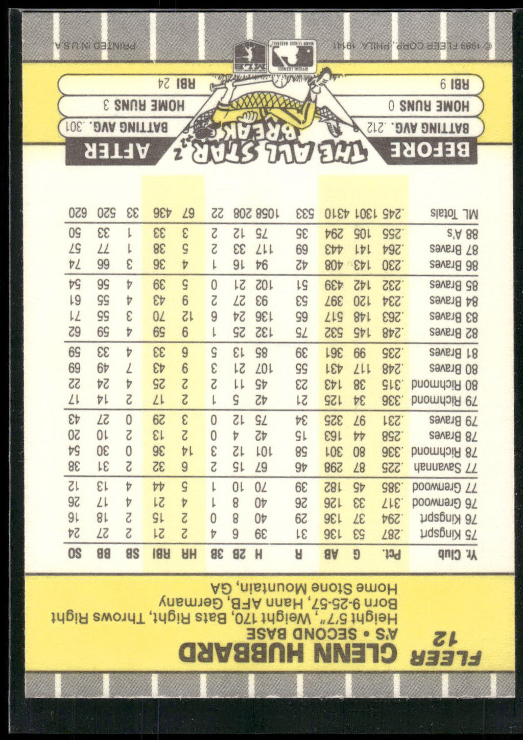1989 Fleer #12 Glenn Hubbard