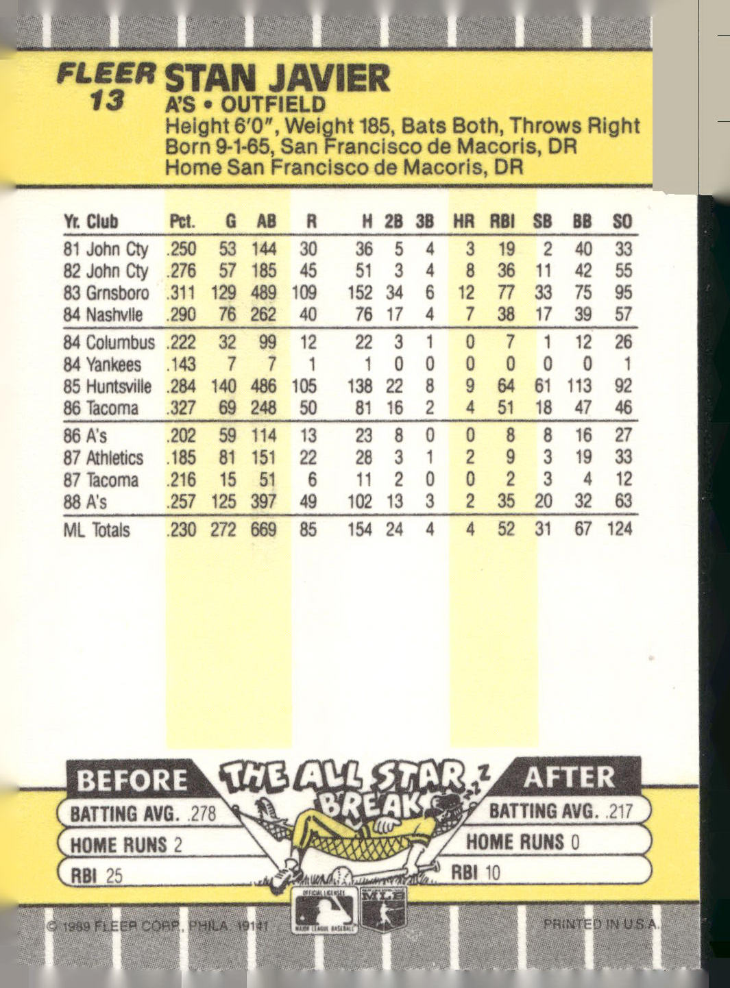1989 Fleer #13 Stan Javier