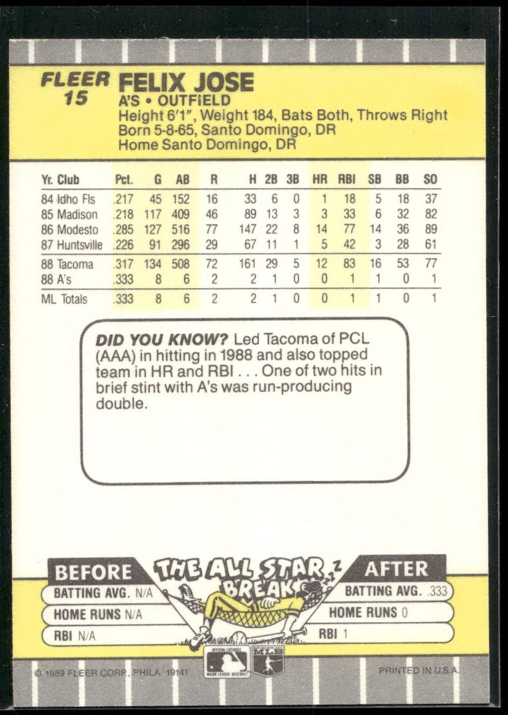 1989 Fleer #15 Felix Jose