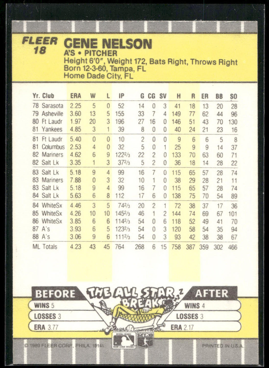 1989 Fleer #18 Gene Nelson