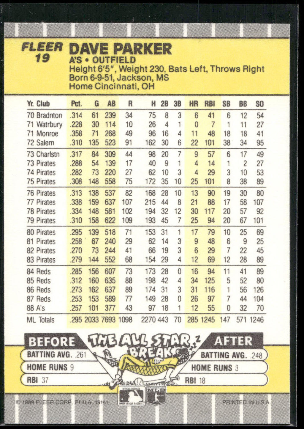 1989 Fleer #19 Dave Parker