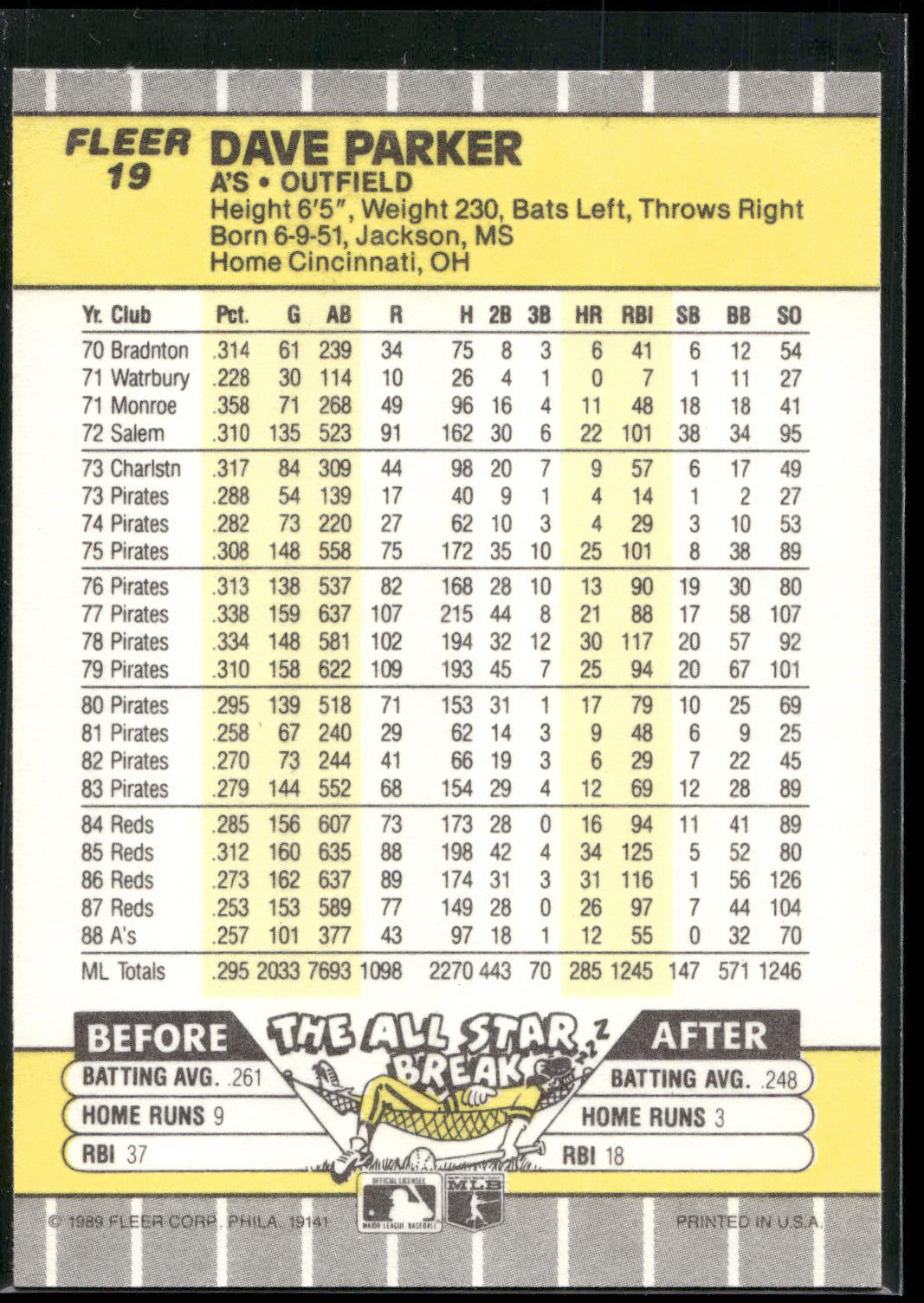 1989 Fleer #19 Dave Parker