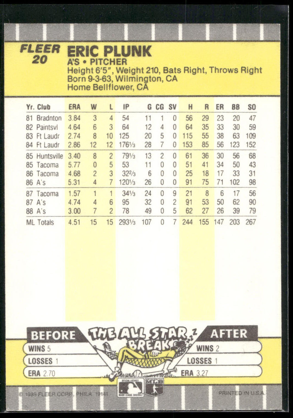 1989 Fleer #20 Eric Plunk