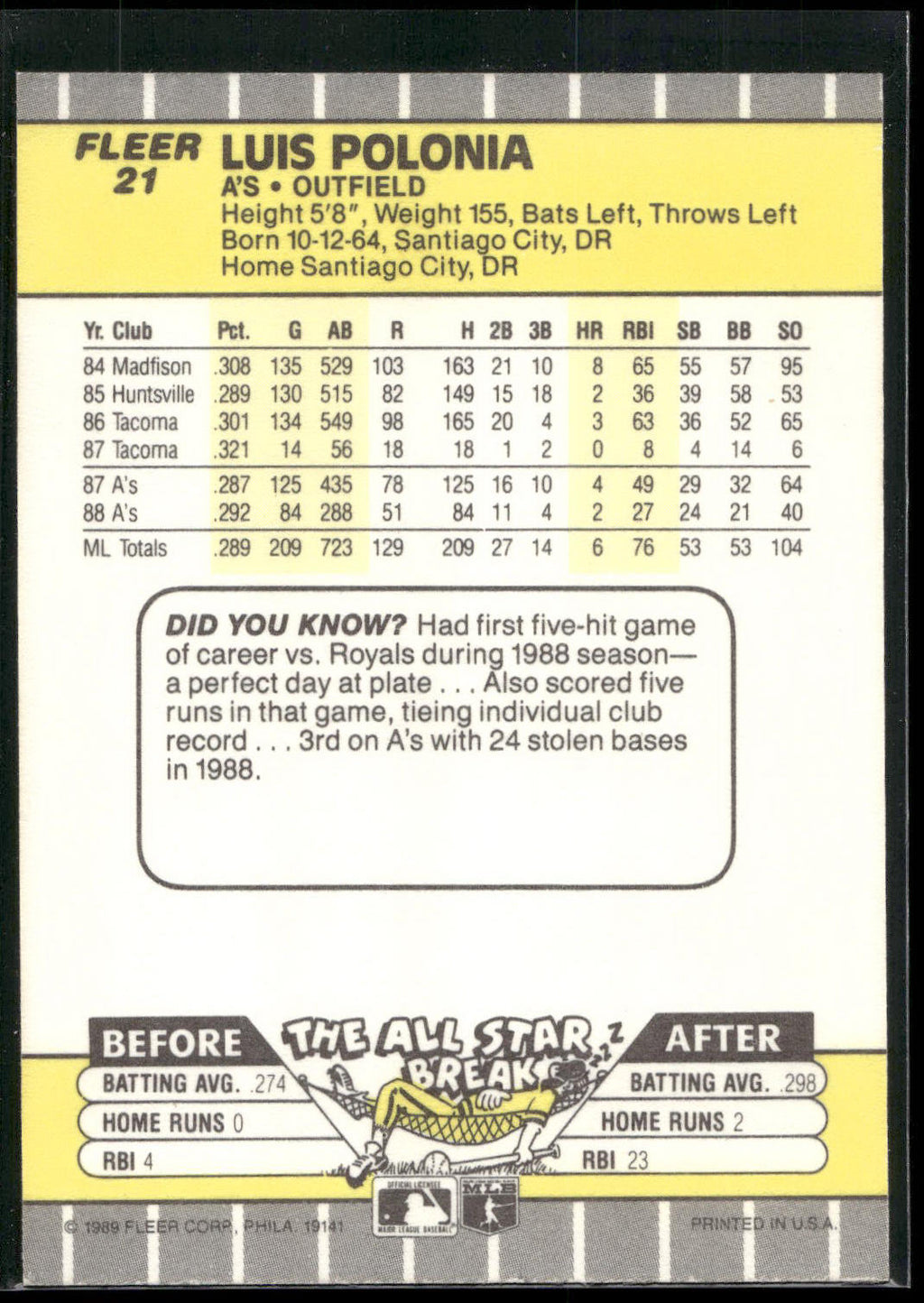 1989 Fleer #21 Luis Polonia