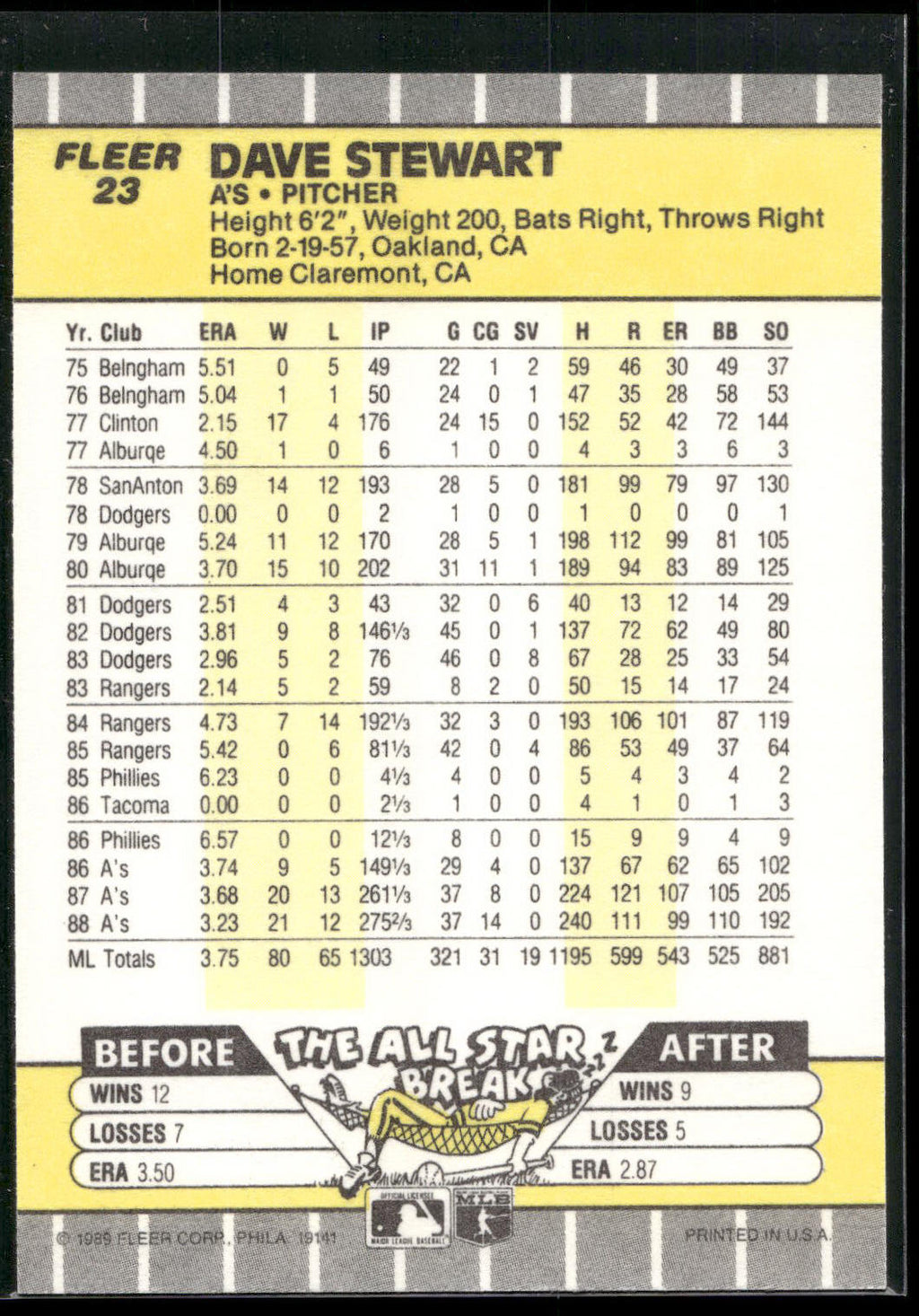 1989 Fleer #23 Dave Stewart