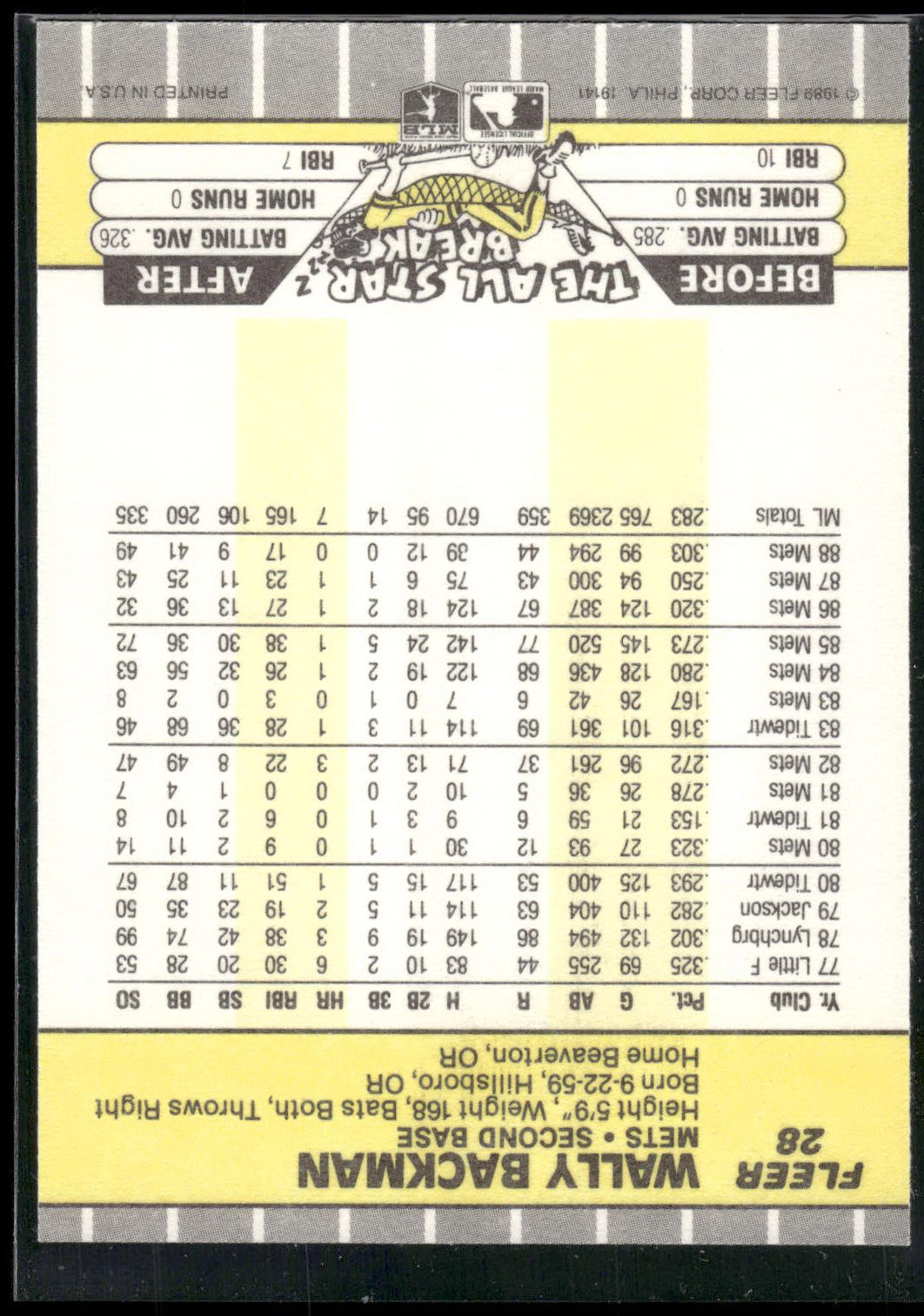 1989 Fleer #28 Wally Backman