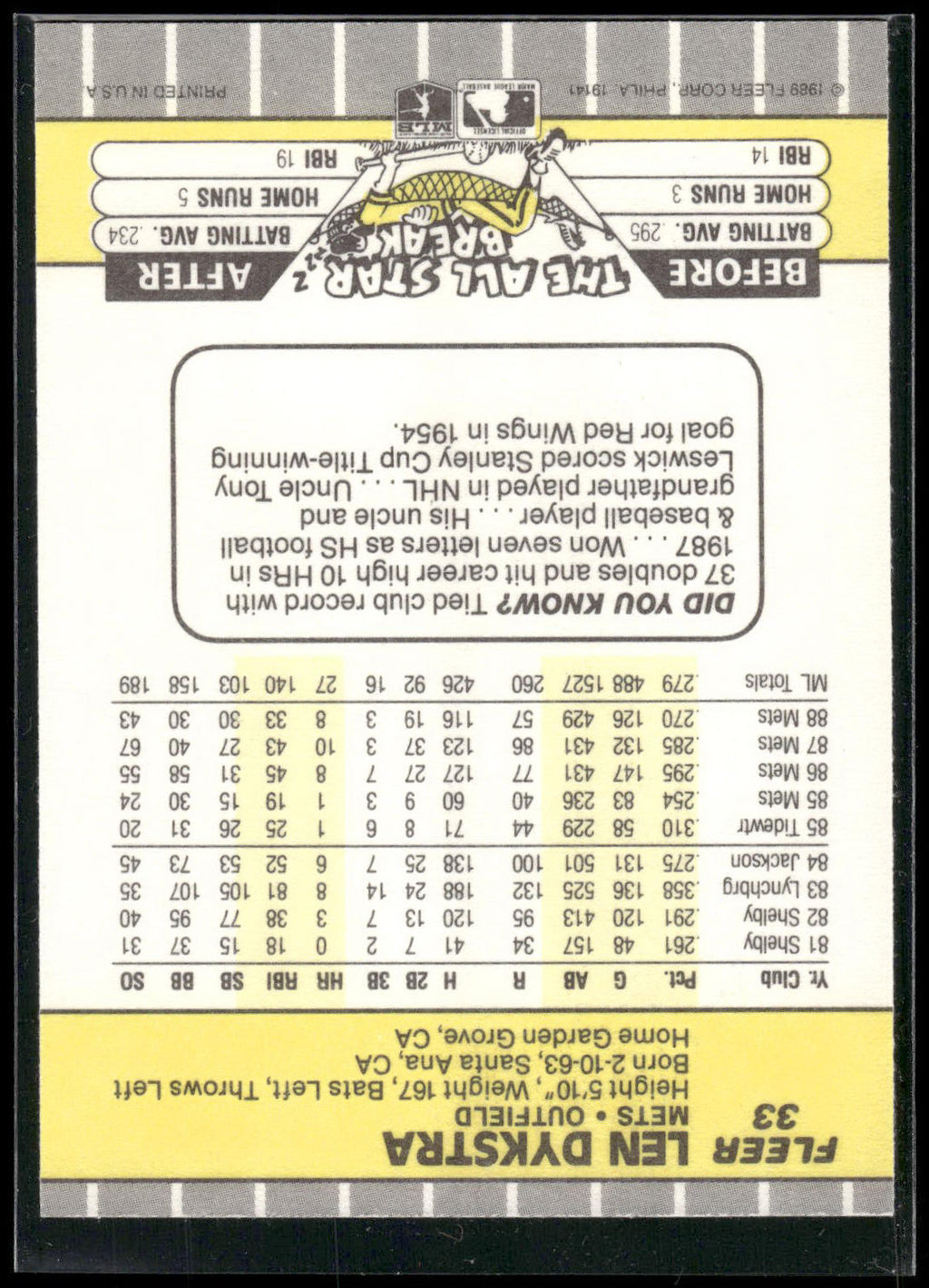 1989 Fleer #33 Len Dykstra