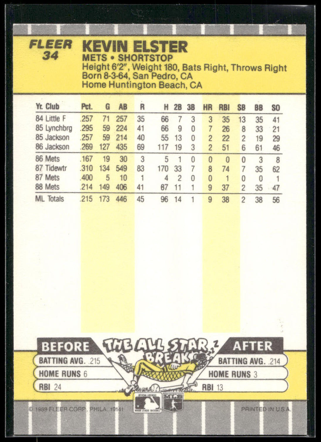 1989 Fleer #34 Kevin Elster