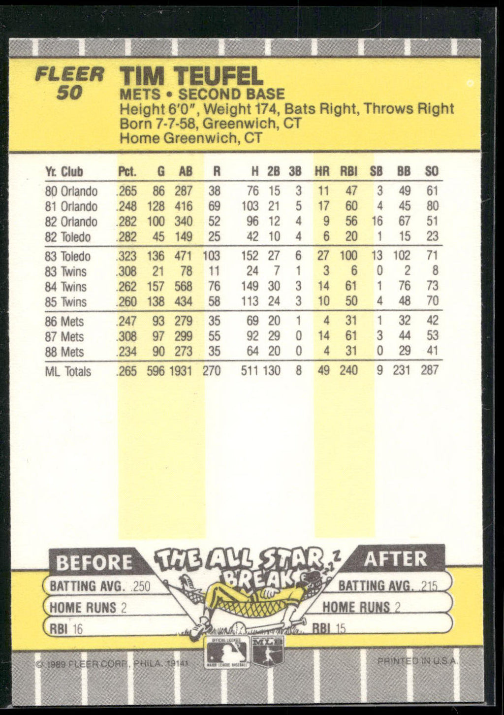 1989 Fleer #50 Tim Teufel