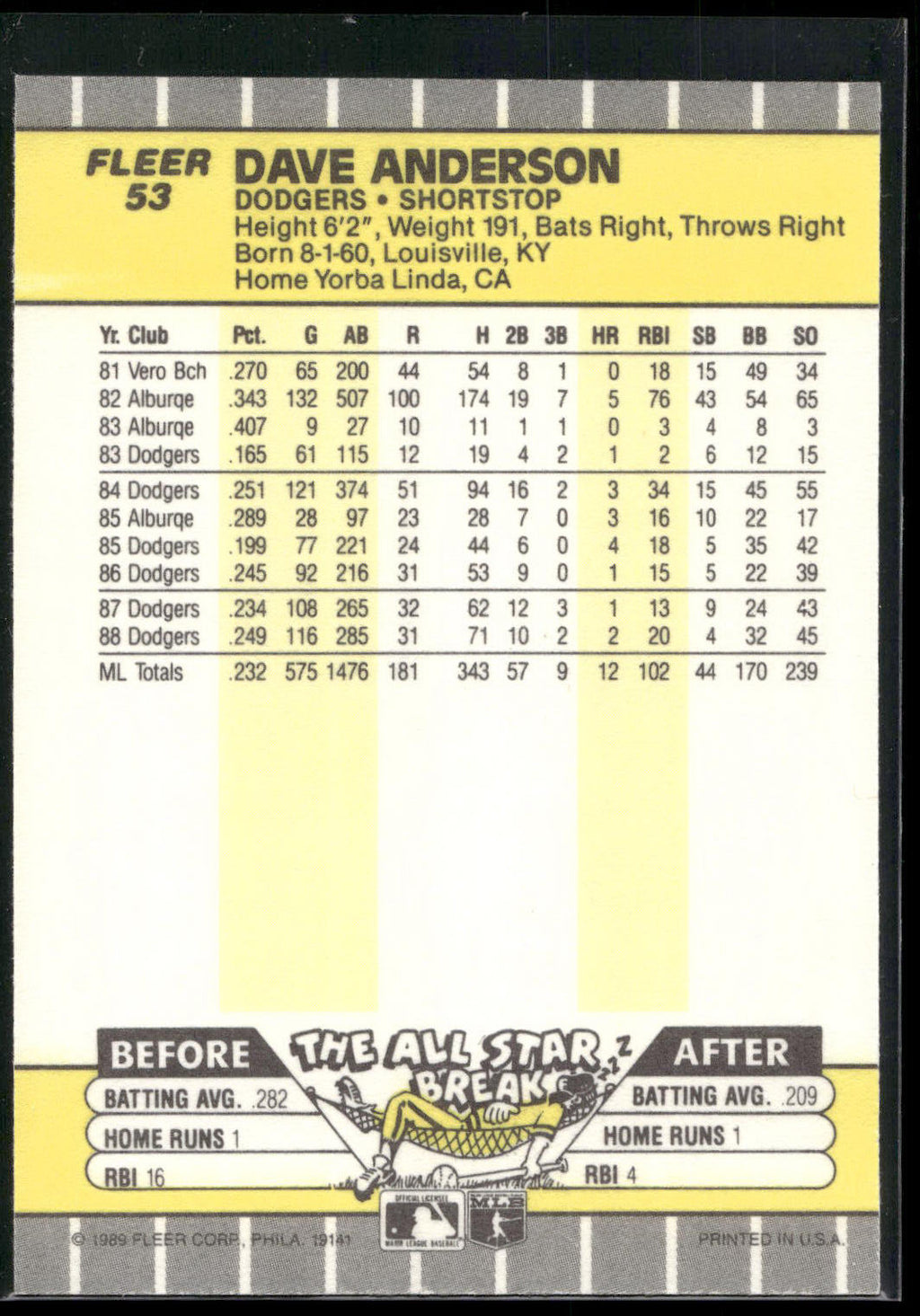 1989 Fleer #53 Dave Anderson
