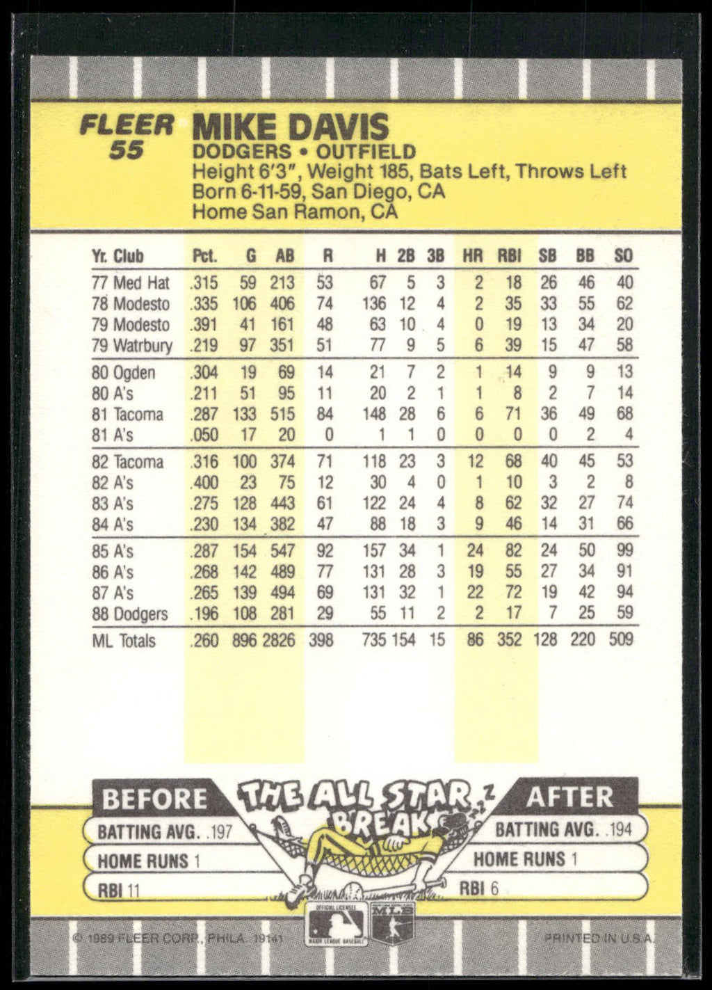 1989 Fleer #55 Mike Davis