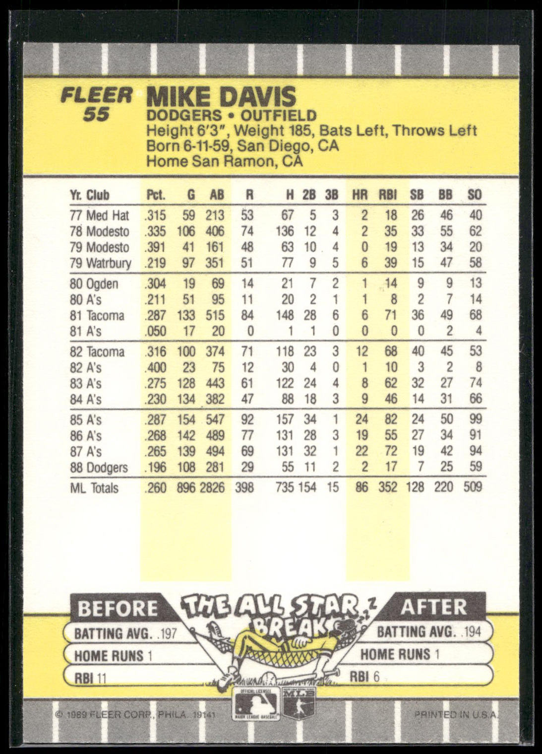 1989 Fleer #55 Mike Davis