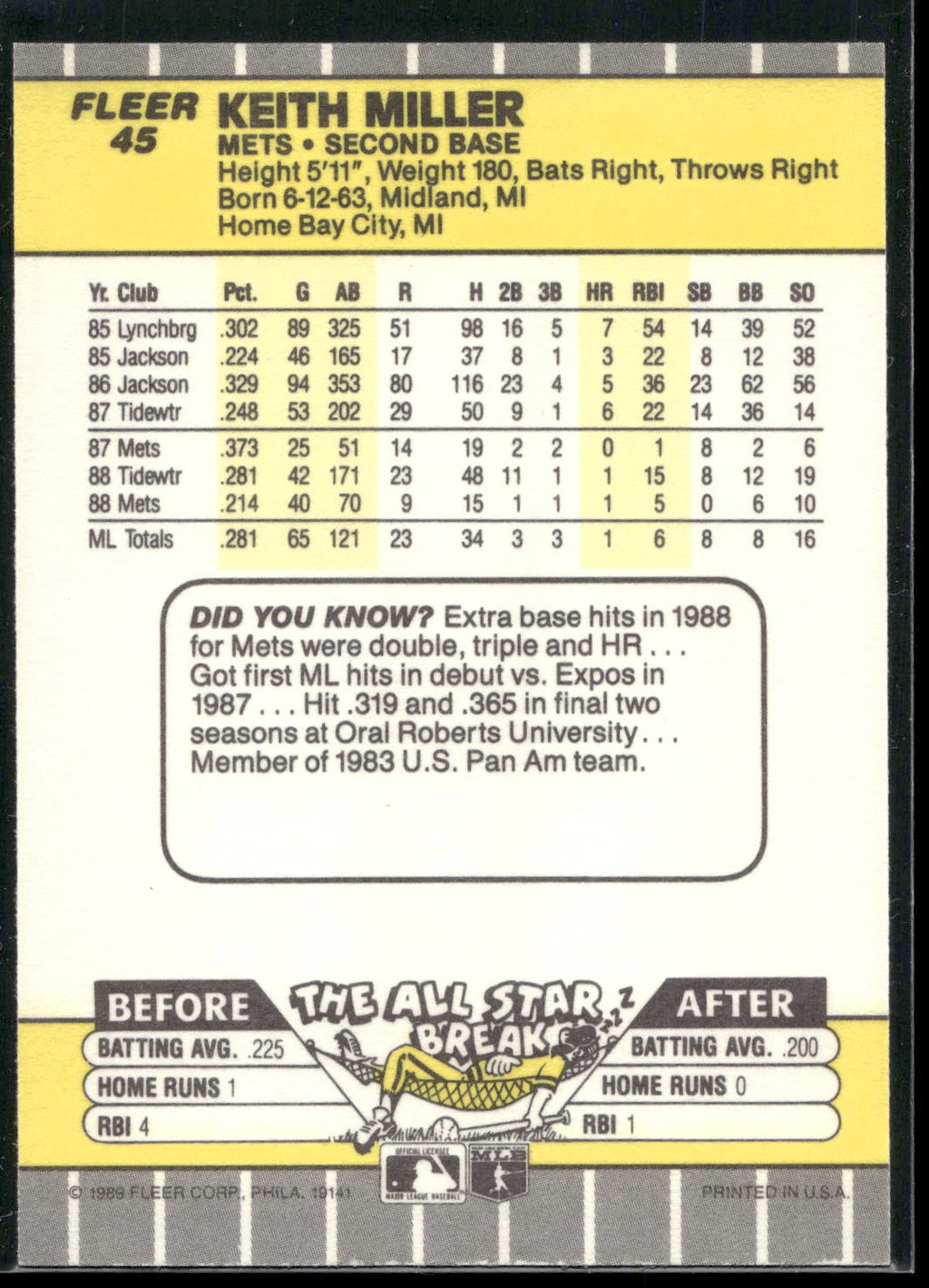 1989 Fleer #45 Keith Miller