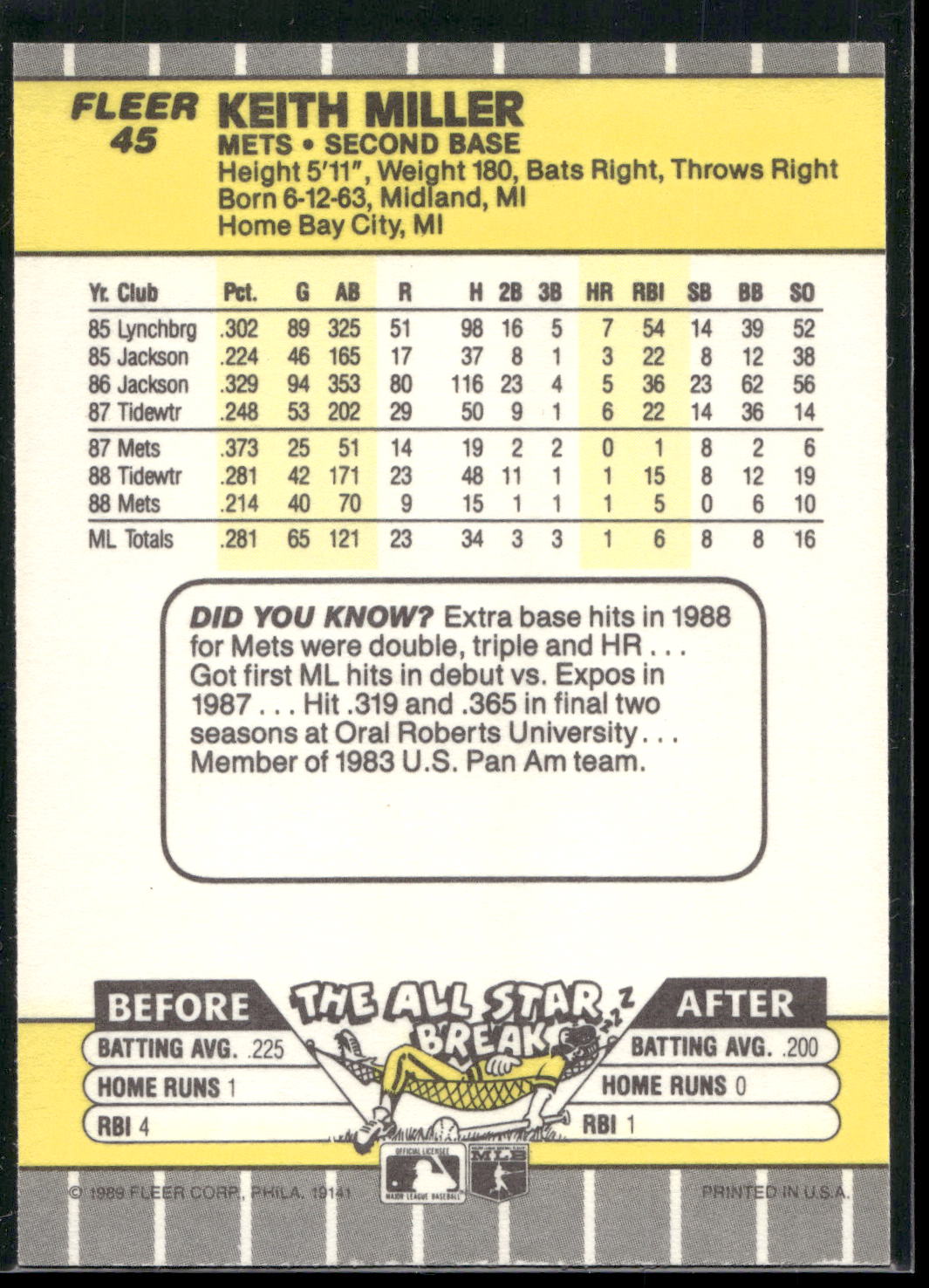 1989 Fleer #45 Keith Miller