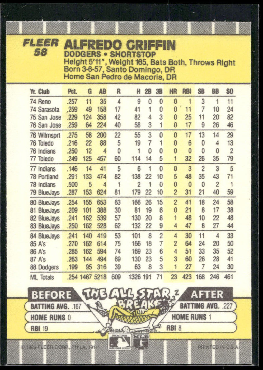 1989 Fleer #58 Alfredo Griffin