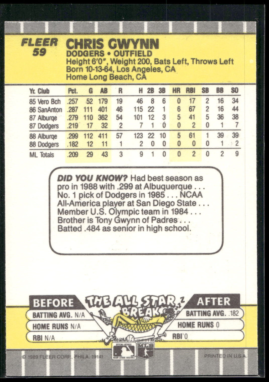 1989 Fleer #59 Chris Gwynn