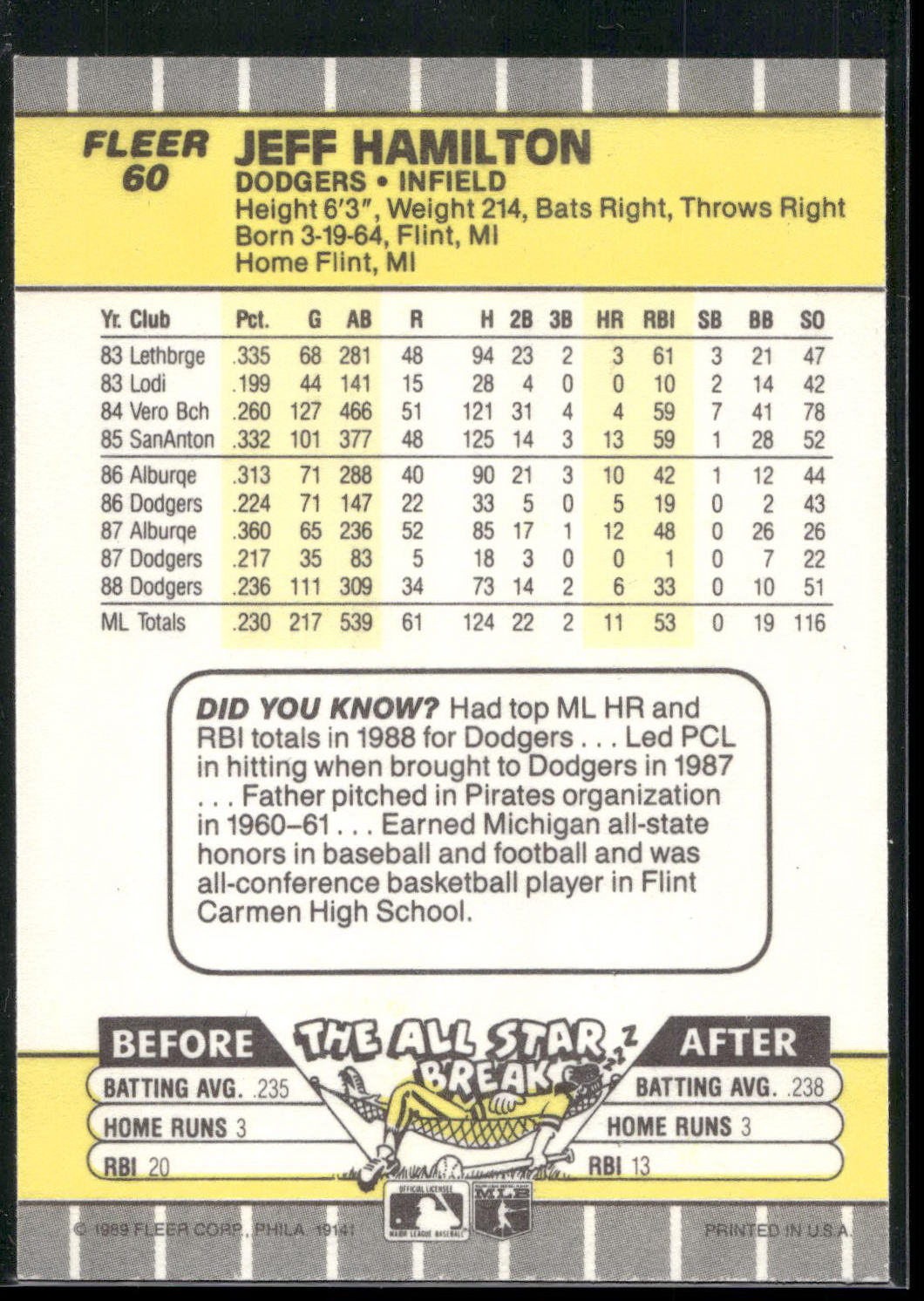 1989 Fleer #60 Jeff Hamilton