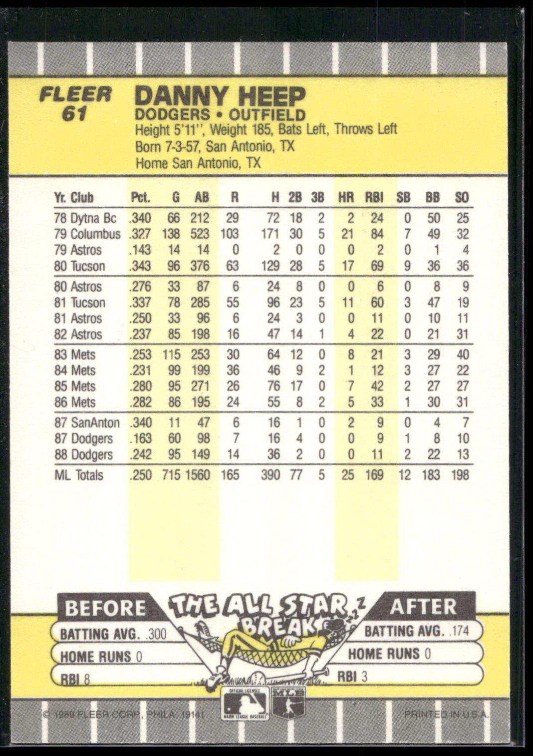 1989 Fleer #61a Danny Heep