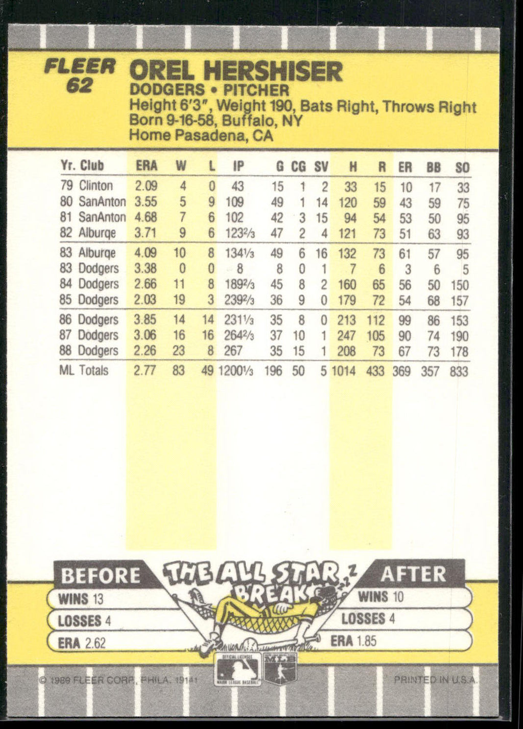 1989 Fleer #62 Orel Hershiser