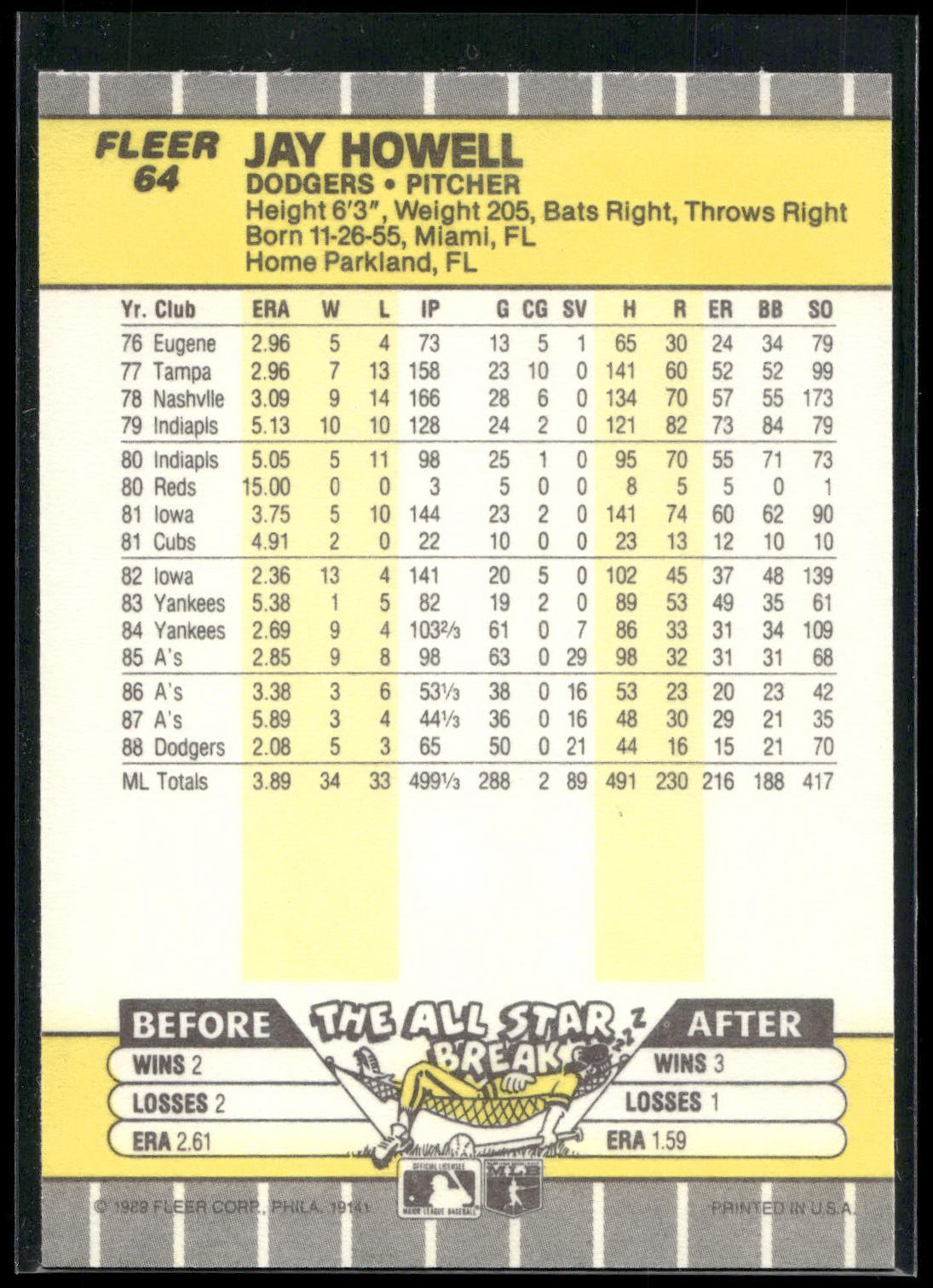 1989 Fleer #64 Jay Howell