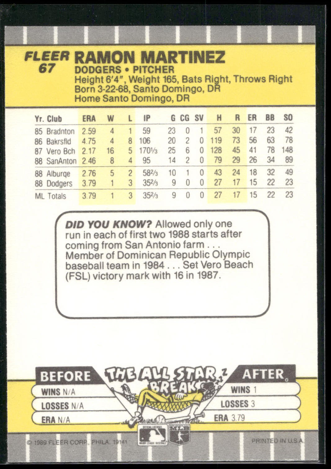 1989 Fleer #67 Ramon Martinez