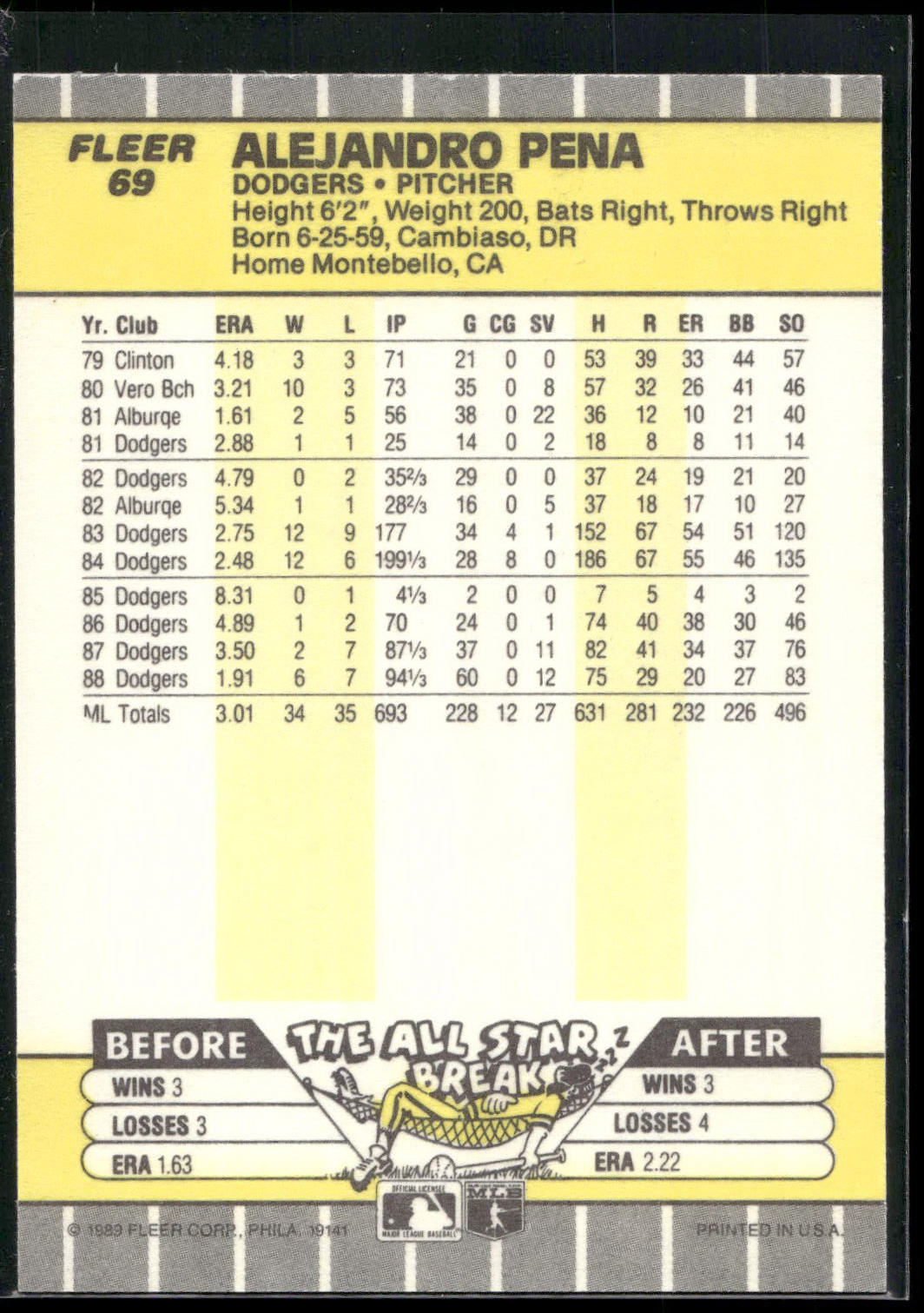 1989 Fleer #69 Alejandro Pena