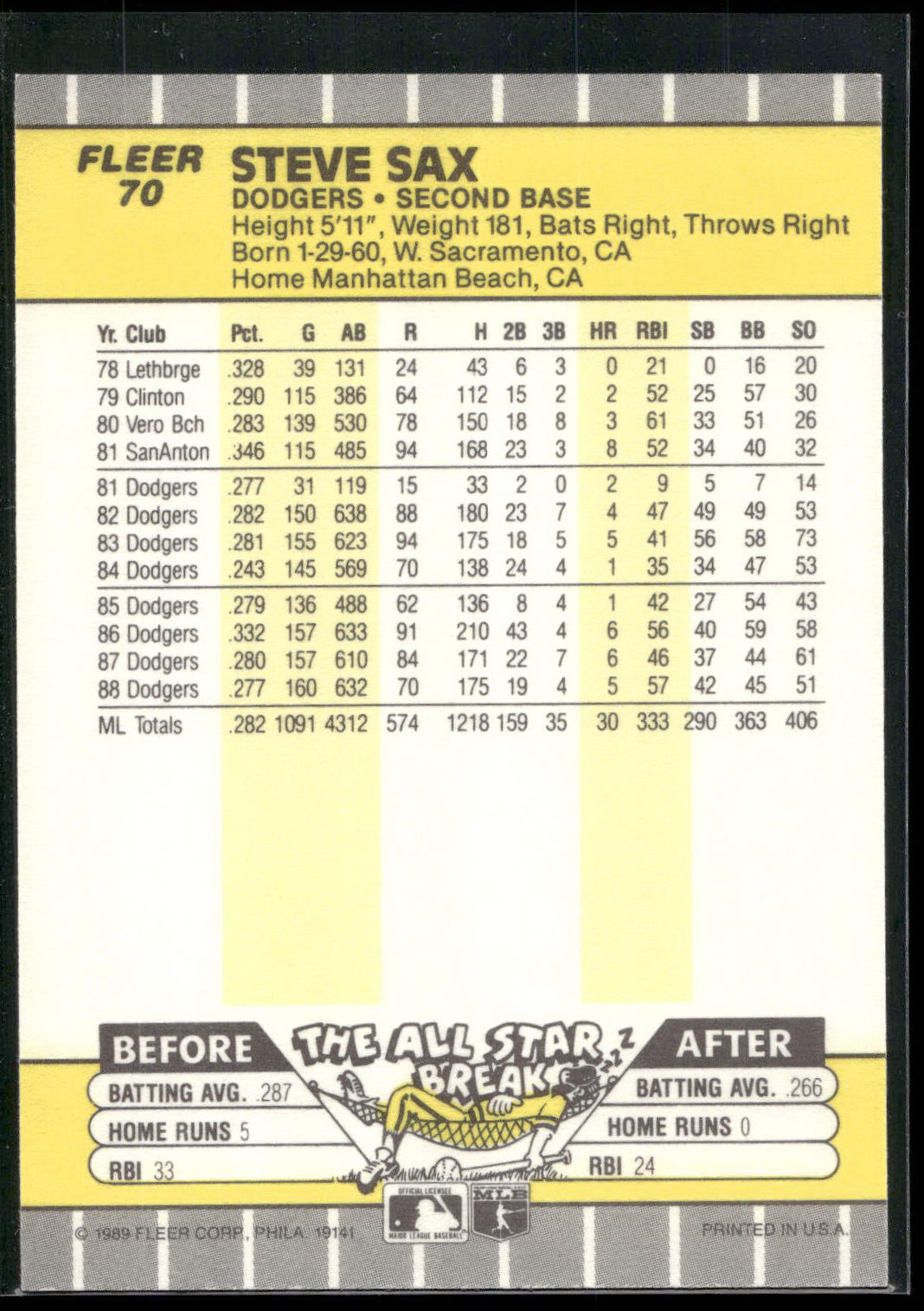 1989 Fleer #70 Steve Sax
